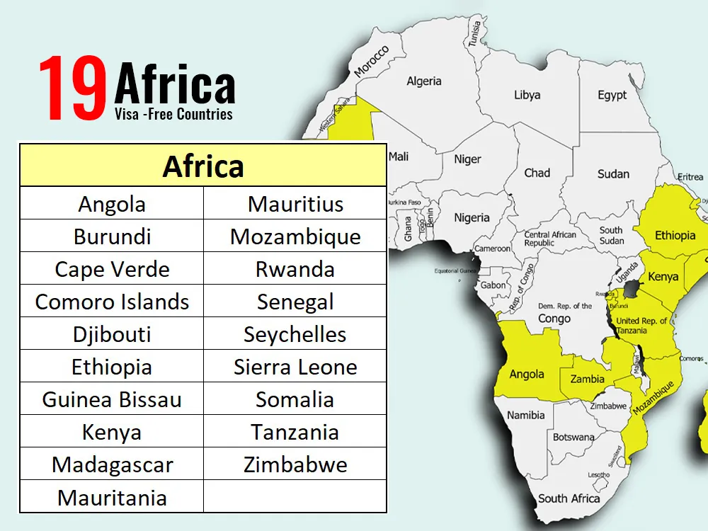 Visa-Free & Visa-on-Arrival Destinations in Africa for Indian Travelers (2025)