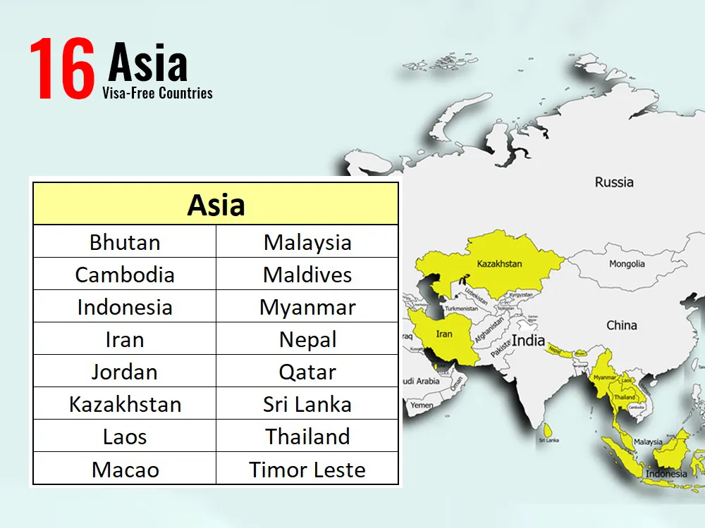 Visa-Free & Visa-on-Arrival Destinations in Asia for Indian Travelers (2025)