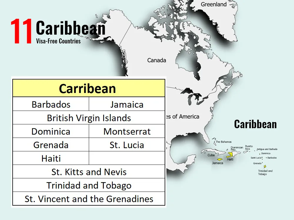 Visa-Free & Visa-on-Arrival Destinations in Caribbean for Indian Travelers (2025)