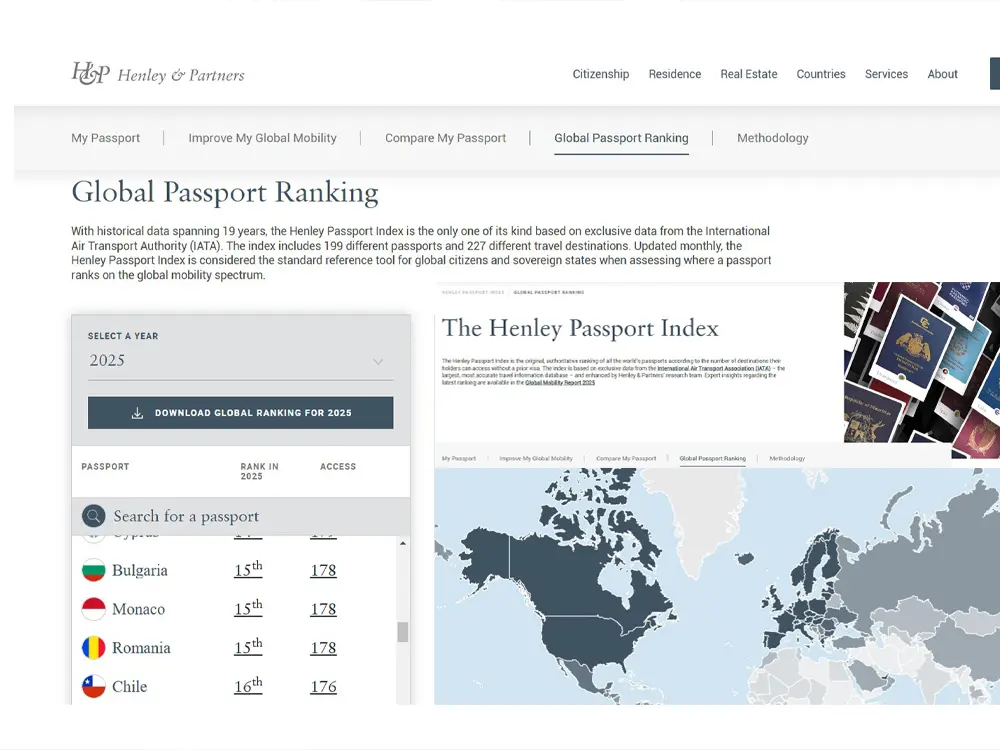 Henley Passport Index