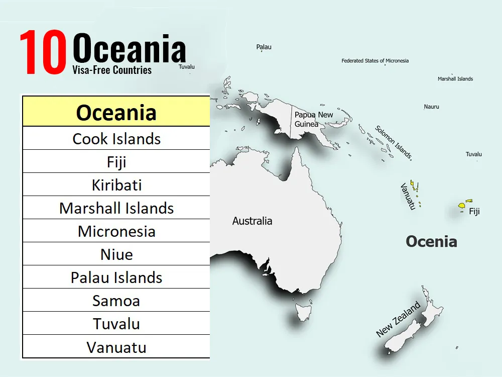 Visa-Free & Visa-on-Arrival Destinations in Oceania for Indian Travelers (2025)
